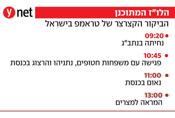 אינפו ביקור נשיא ארה"ב דונלד טראמפ ב ישראל