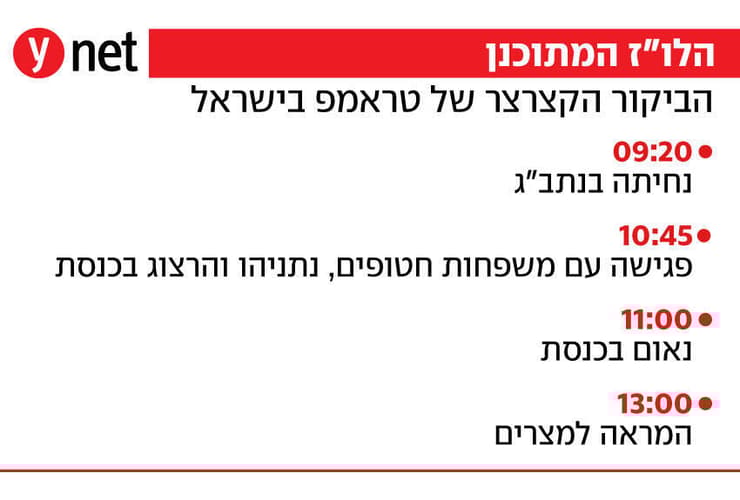 אינפו ביקור נשיא ארה"ב דונלד טראמפ ב ישראל אינפו ביקור נשיא ארה"ב דונלד טראמפ ב ישראל