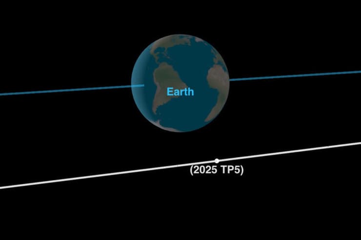 התקרב על 97 אלף קילומטרים מאיתנו. הדמיה של מסלול האסטרואיד ליד כדור הארץ 