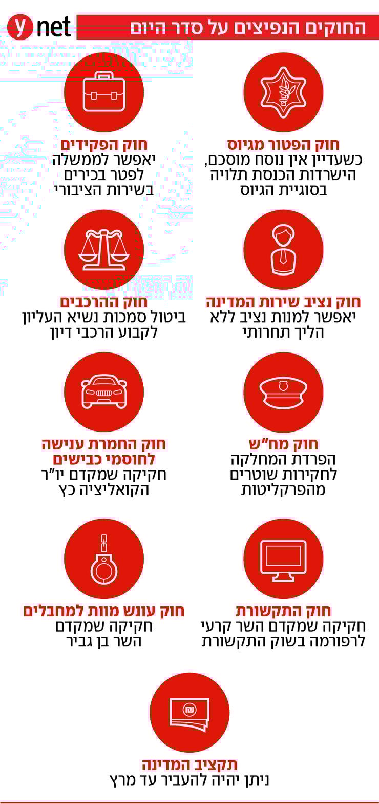 אינפו אינפוגרפיקה החוקים הנפיצים על סדר היום 