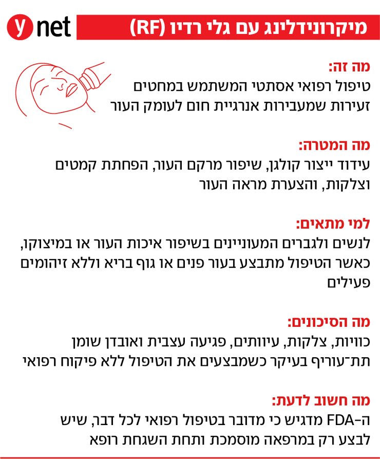 אינפו מיקרונידלינג עם גלי רדיו