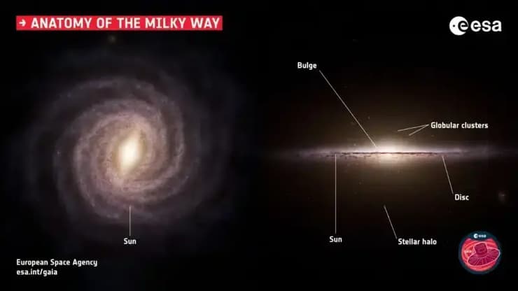 הדמיה אמנותית של “אנטומיית” גלקסיית שביל החלב – גלקסיית ספירלה בעלת מוט בת כ-13 מיליארד שנה, המארחת כמה מאות מיליארדי כוכבים