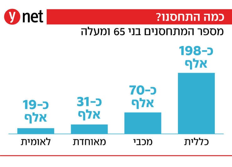 אינפו שפעת בגיל השלישי