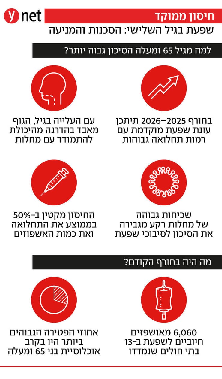 אינפו שפעת בגיל השלישי