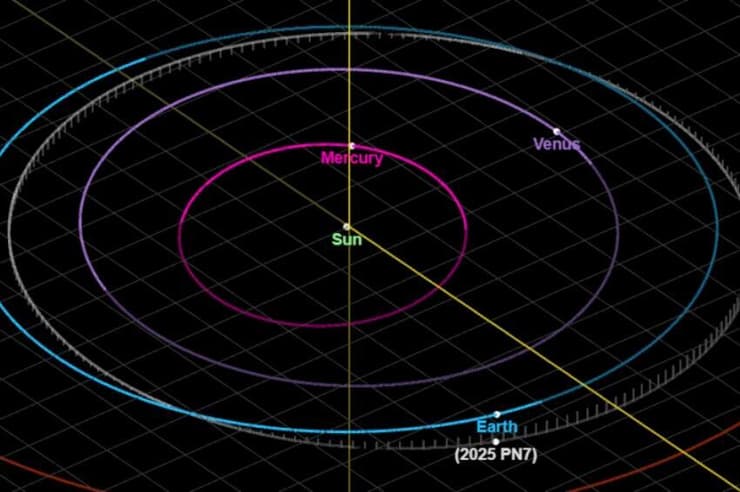 הבדלים קלים באליפטיות ובמרחק מהשמש יצרו אשליה שהקוואזי-ירח חג סביבנו, למרות שהוא במסלול מקביל. הדמיית מסלולו של PN7 2025 ( מקור: NASA) הבדלים קלים באליפטיות ובמרחק מהשמש יצרו אשליה שהקוואזי-ירח חג סביבנו, למרות שהוא במסלול מקביל. הדמיית מסלולו של PN7 2025