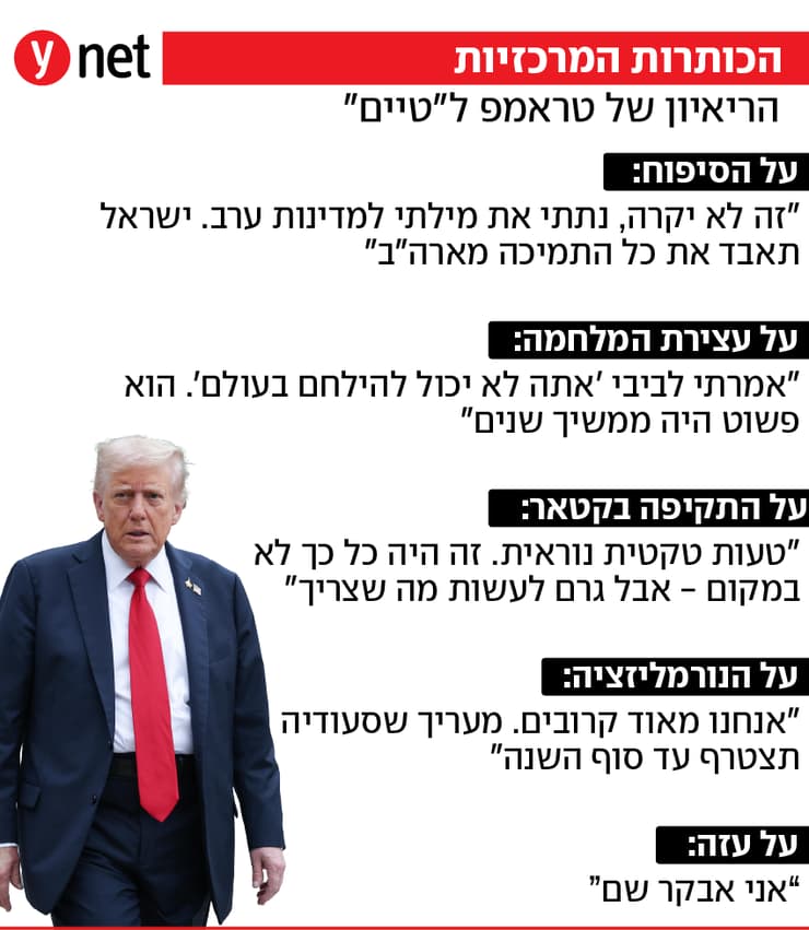 אינפו אינפוגרפיקה ריאיון של טראמפ ל טיים אינפו אינפוגרפיקה ריאיון של טראמפ ל טיים