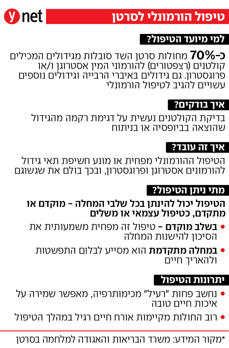 אינפו טיפול הורמונלי לסרטן השד אינפו טיפול הורמונלי לסרטן השד