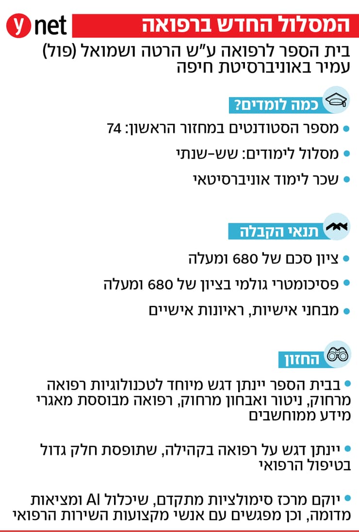 אינפו לימודי רפואה בפקולטה באוניברסיטת חיפה אינפו לימודי רפואה בפקולטה באוניברסיטת חיפה
