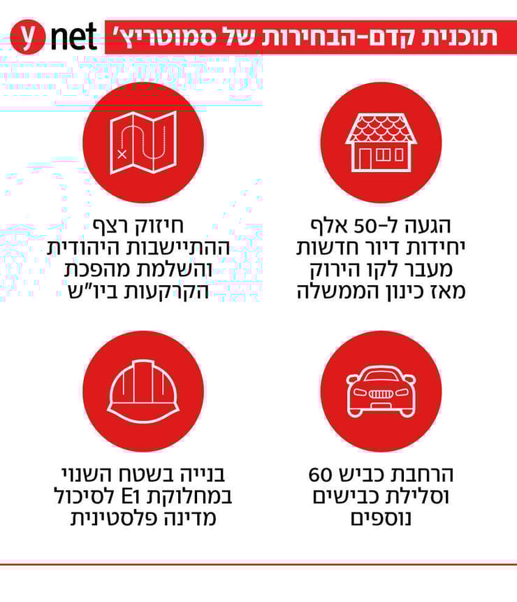 תוכנית קדם-הבחירות של סמוטריץ' תוכנית קדם-הבחירות של סמוטריץ'
