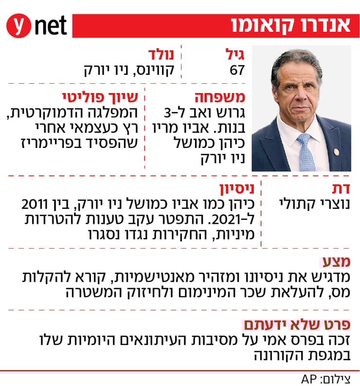 תעודת זהות אנדרו קואומו תעודת זהות אנדרו קואומו