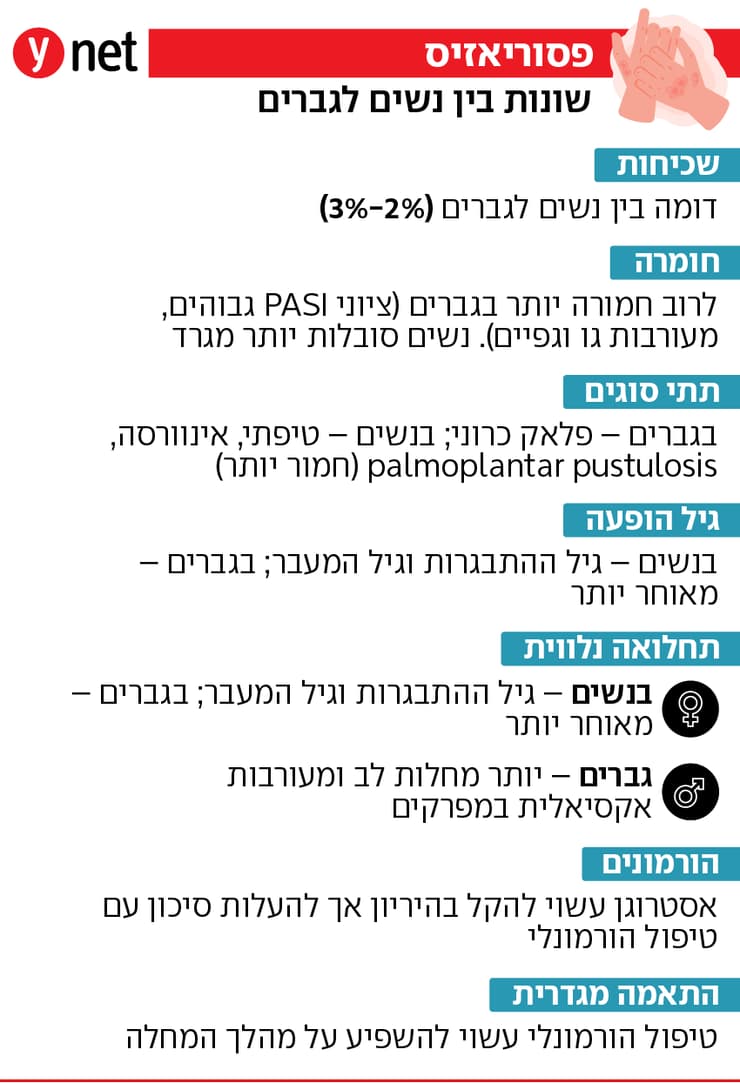 אינפו פסוריאזיס