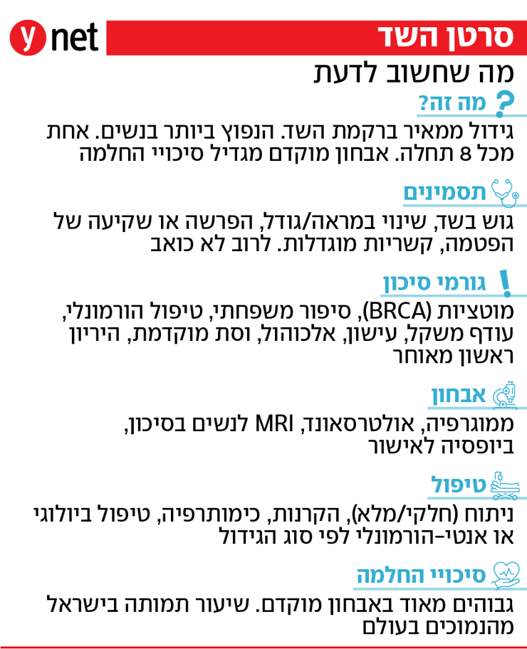 אינפו סרטן השד אינפו סרטן השד