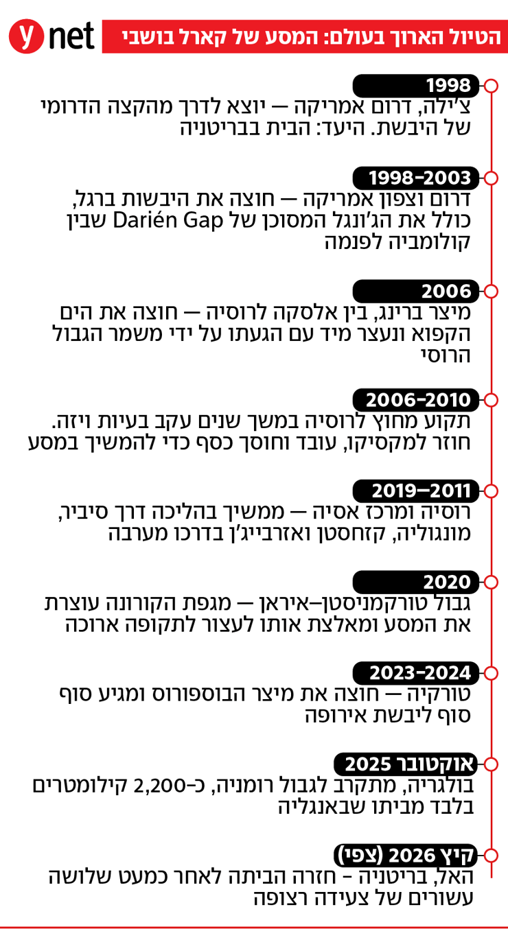 מפת המסלול של קארל בושבי (גרפיקה: ynet) מפת המסלול של קארל בושבי