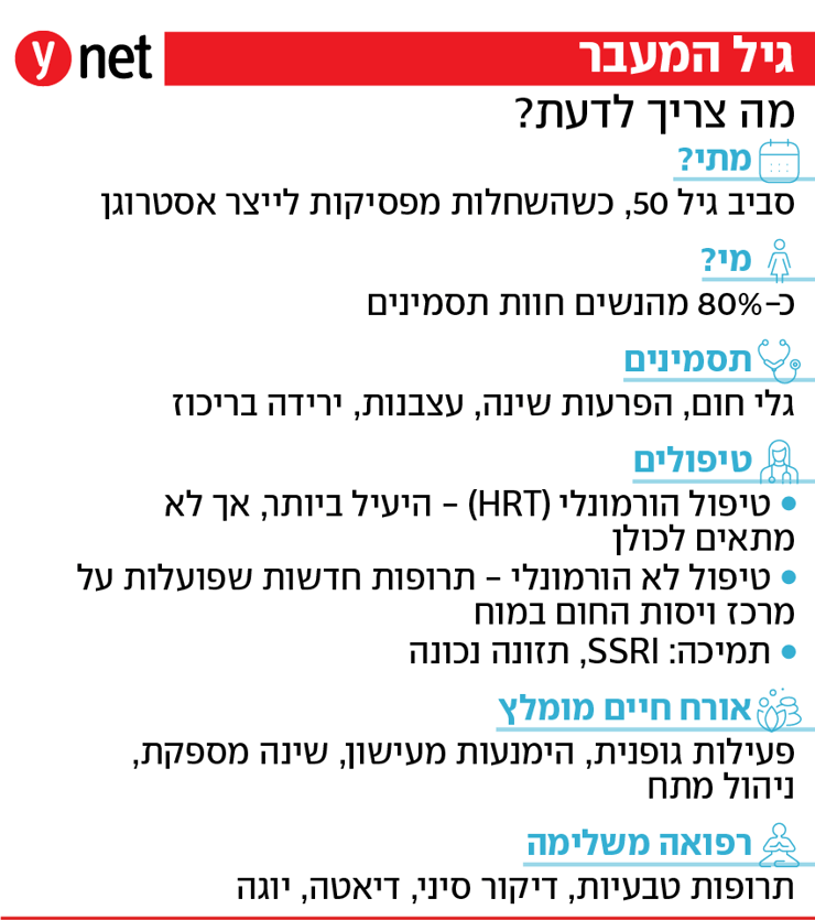 אינפו גיל המעבר