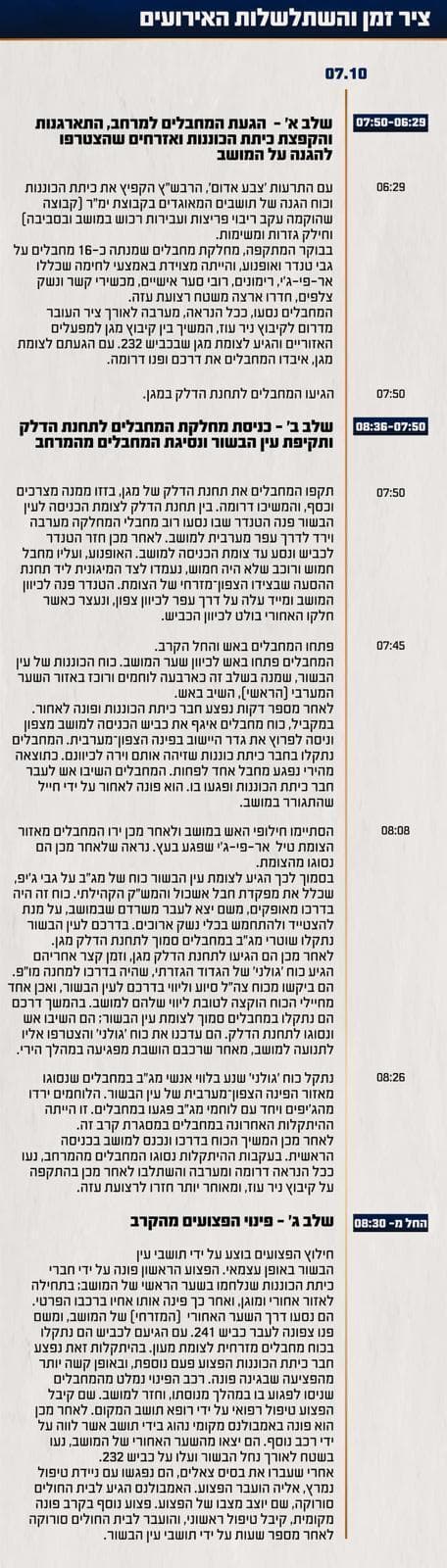 גרפיקה לתחקיר צה"ל על הקרב בעין הבשור ב 7.10 (צילום: דובר צה"ל ) גרפיקה לתחקיר צה"ל על הקרב בעין הבשור ב 7.10