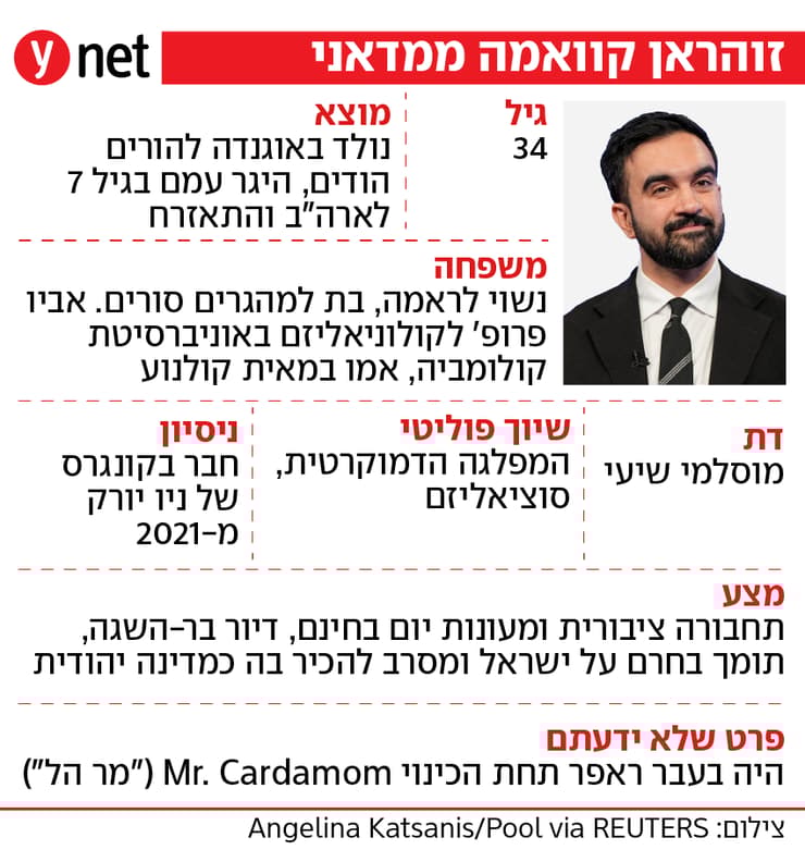 תעודת זהות זוהראן ממדני