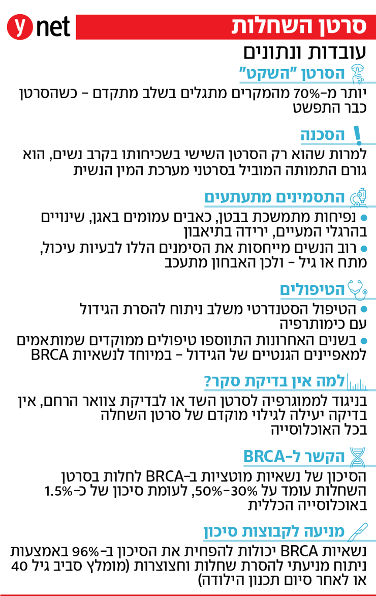 אינפו סרטן השחלות אינפו סרטן השחלות