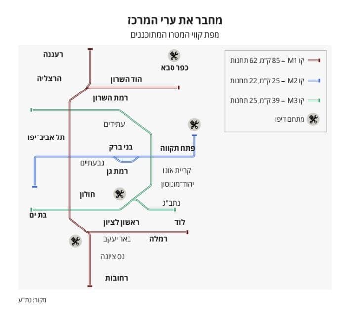 מהפכת המטרו מאיצה