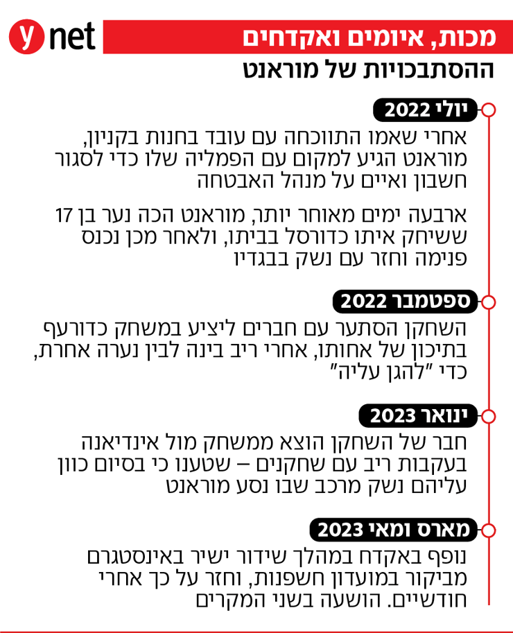 ג'ה מוראנט