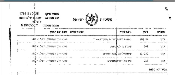 החשדות נגד הפצ"רית החשדות נגד הפצ"רית