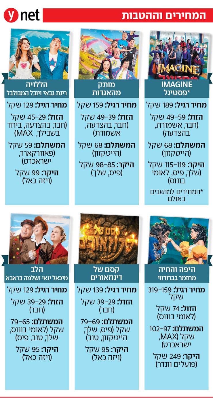 מופעי חנוכה