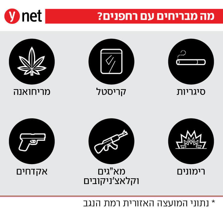 הברחות רחפנים בדרום