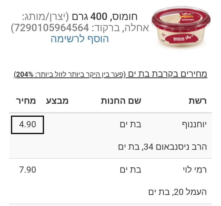 המחיר ב-CHP אותו שידרה יוחננוף למאגר המחירים הממשלתי: 4.90 שקלים (צילום מסך) המחיר ב-CHP אותו שידרה יוחננוף למאגר המחירים הממשלתי: 4.90 שקלים