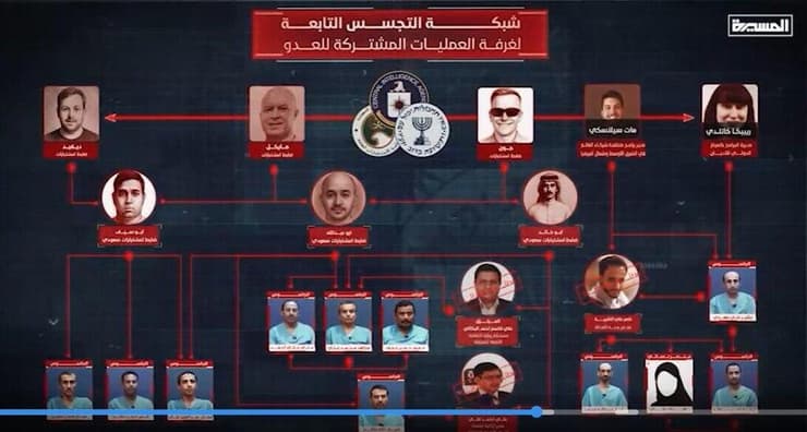 רשת הריגול, לטענת החות'ים החות'ים חושפים מבצע ביטחוני למעצר רשת ריגול