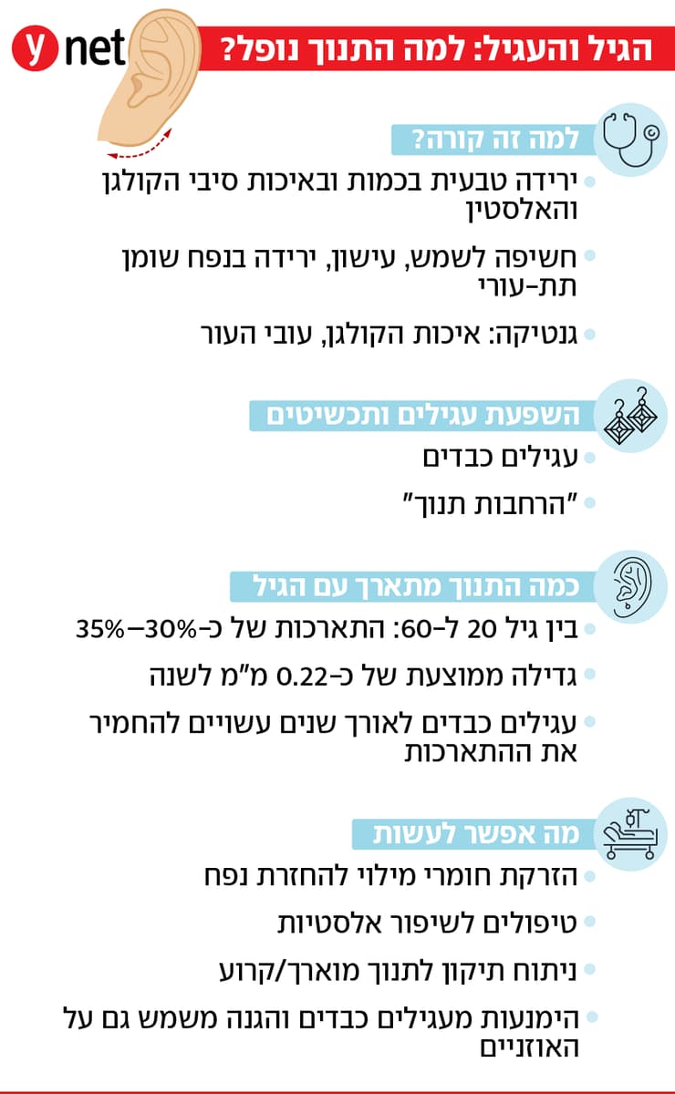 אינפו נפילת תנוך אוזן אוזניים