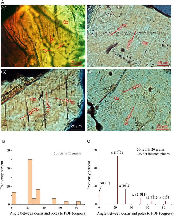 גרגרי קוורץ עם מיקרו-מאפיינים ייחודיים, הנקראים מאפייני עיוות מישוריים, שגאולוגים משתמשים בהם כעדות לסוגי פגיעה שונים של גופים שמקורם מחוץ לכדור הארץ (כפי שקרה ביצירת מכתש ג'ינלין)