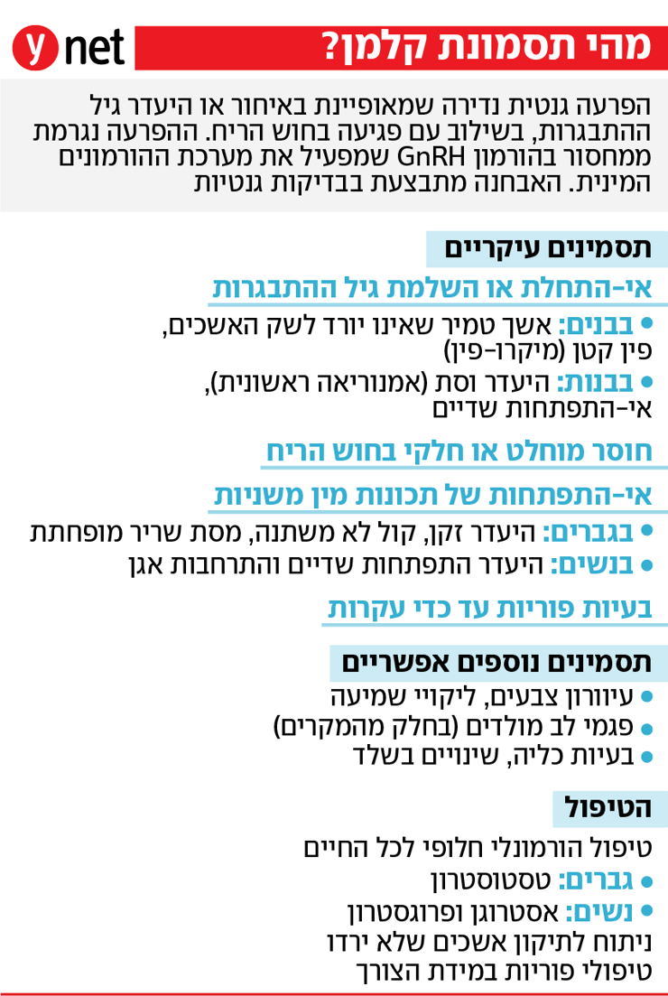 תסמונת קלמן