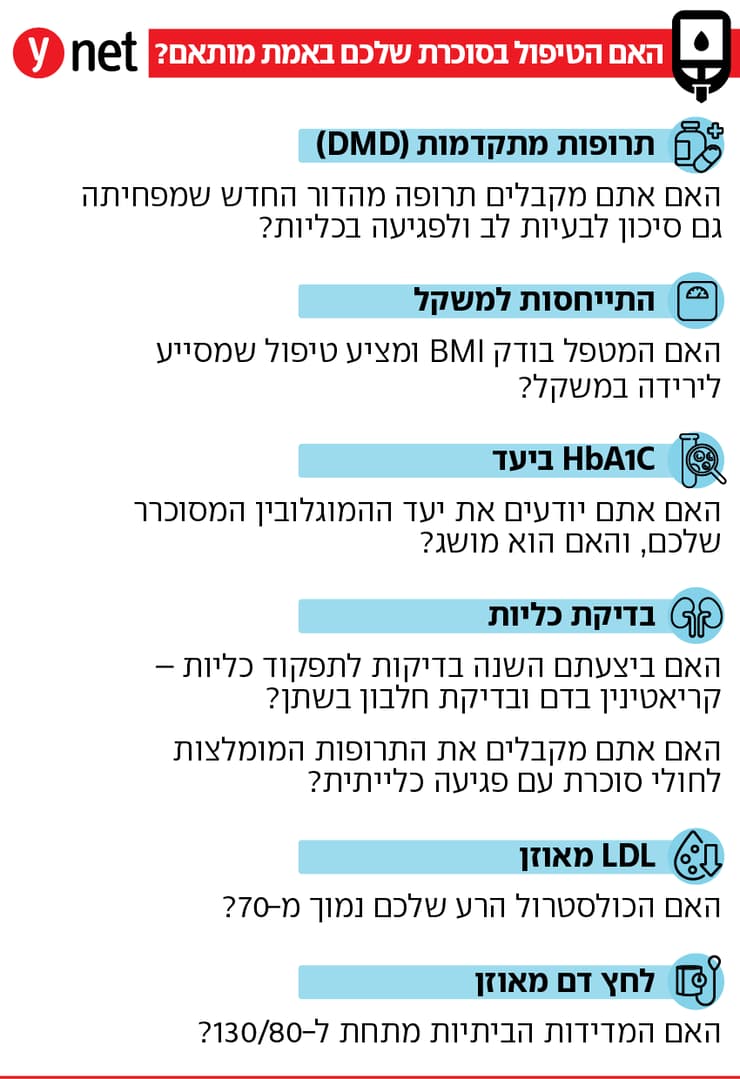 אינפו טיפול סוכרת