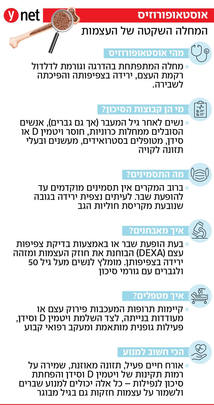 אוסטאופורוזיס אינפו