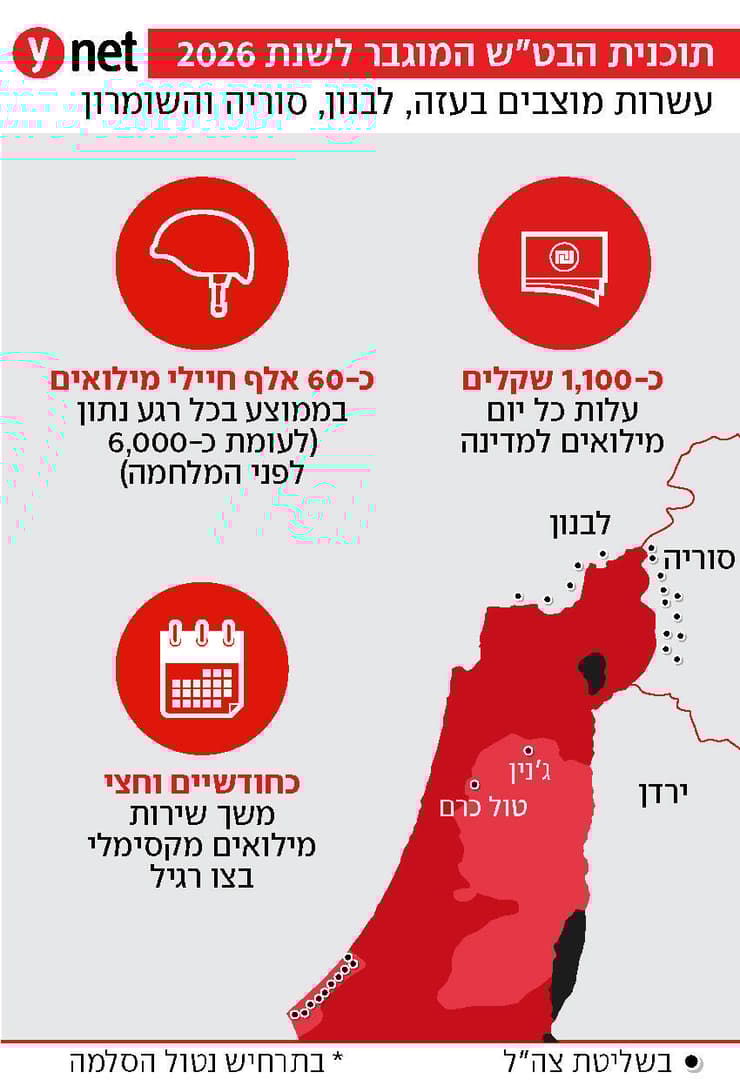 תוכנית הבט"ש המוגבר לשנת 2026 תוכנית הבט"ש המוגבר לשנת 2026