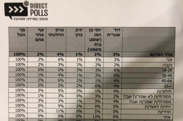 יוסי בן חמו מועמד לראשות עיריית טבריה