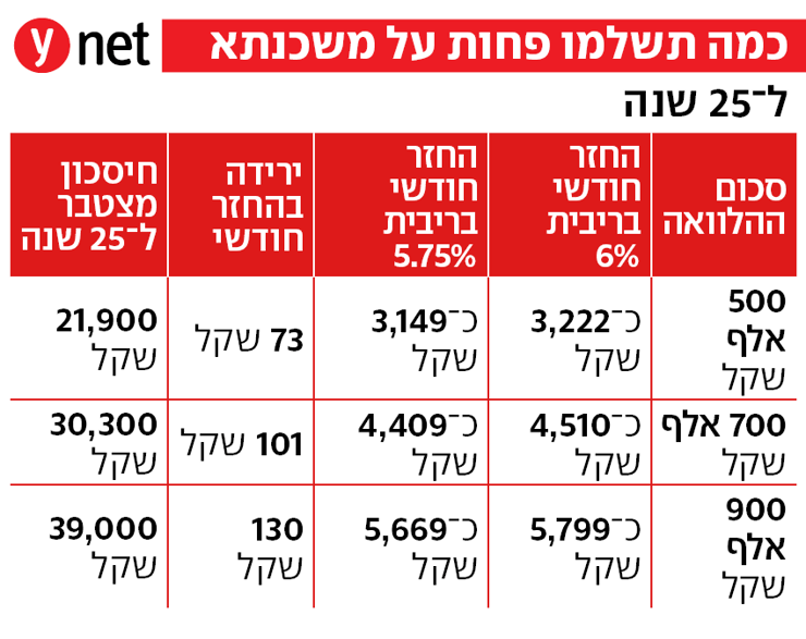 אינפו משכנתא