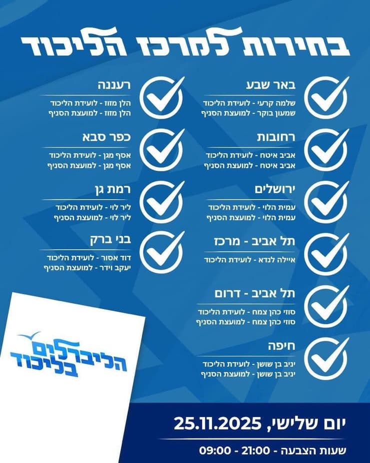 בחירות למרכז הליכוד