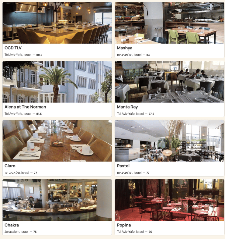 דירוג המסעדות הישראליות (צילום מסך: מתוך "La Liste") דירוג המסעדות הישראליות