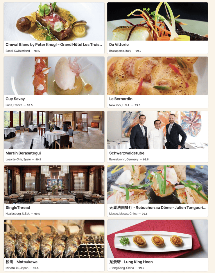 הכי טובות בעולם. הציון הגבוהה ביותר (צילום מסך: מתוך "La Liste") הכי טובות בעולם. הציון הגבוהה ביותר