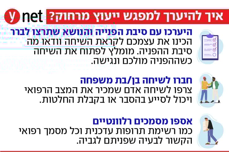 לקראת המפגש: כך אפשר להתכונן לייעוץ רפואי מרחוק (ynet) לקראת המפגש: כך אפשר להתכונן לייעוץ רפואי מרחוק