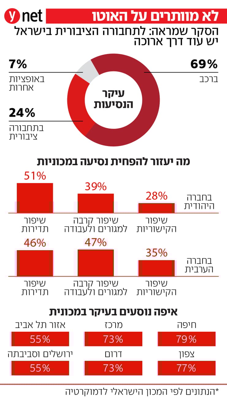 לא מוותרים על האוטו