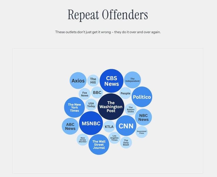 הבית הלבן השיק אתר אינטרנט חדש שנועד להפריך פייק ניוז של עיתונאים וגופי תקשורת