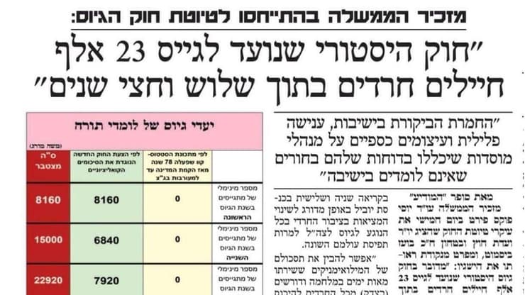שער ביטאון "המודיע", שמזוהה עם חסידות גור ונציגה לכנסת ח"כ יצחק גולדקנופף