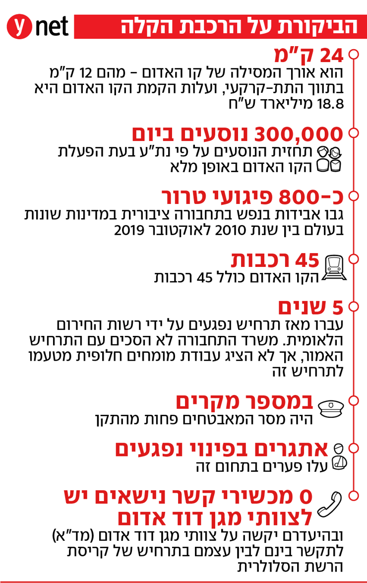 הביקורת על הרכבת הקלה