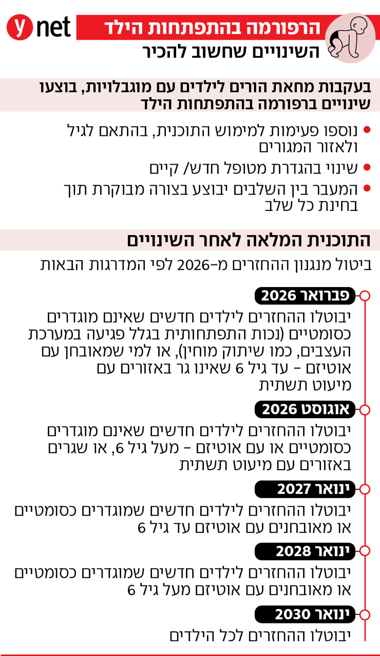 אינפו רפורמה בהתפתחות הילד