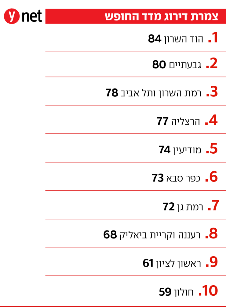 דירוג מדד החופש דת ומדינה 2025