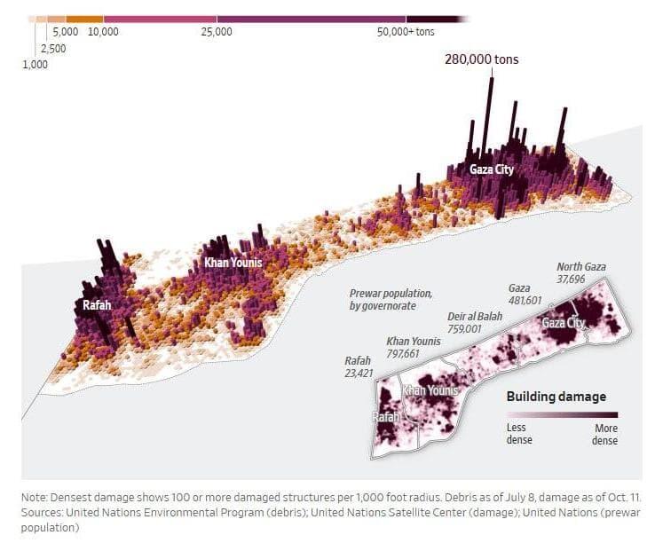 תיאור הנזק: 100 מבנים ניזוקו בשטח של מאות מטרים (צילום: מתוך וול סטריט ג׳ורנל) רצועת עזה תחת הריסות
