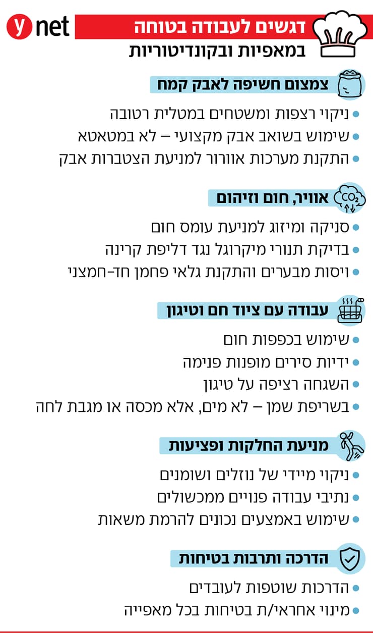 אינפו עבודה בטוחה במאפיות אינפו עבודה בטוחה במאפיות