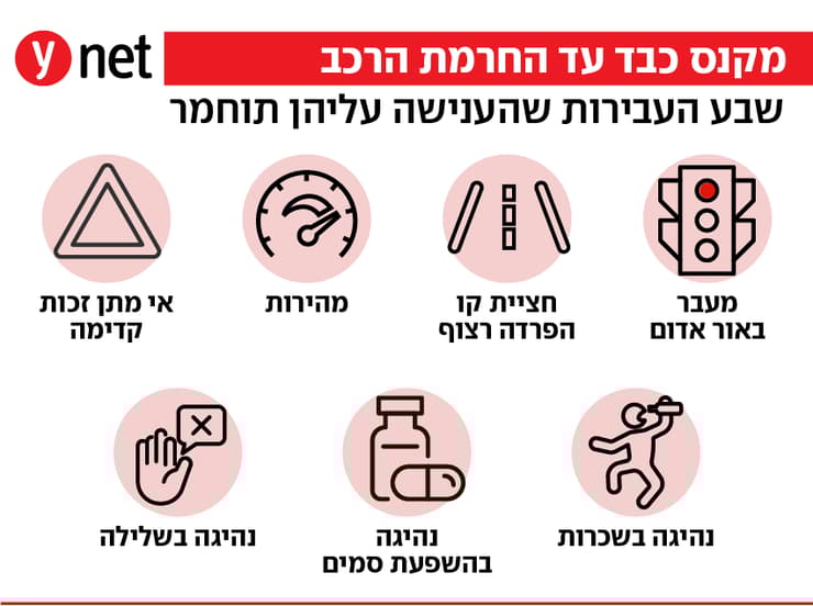 שבע העבירות שהענישה עליהן תוחמר שבע העבירות שהענישה עליהן תוחמר