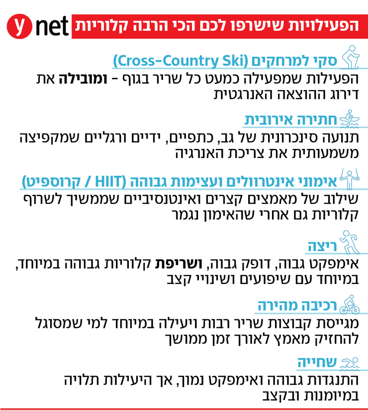 אינפו פעילויות ששורפות הרבה קלוריות אינפו פעילויות ששורפות הרבה קלוריות